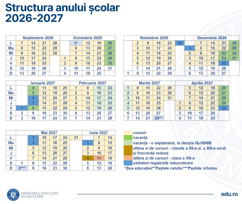scoala. structura anului scolar 2026-2027 