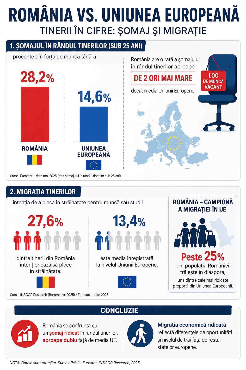 infografic tineri